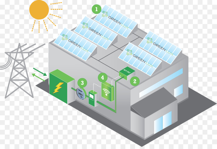 Sistema De Energia Solar，Painéis Solares PNG