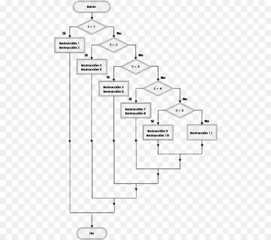 Diagrama De，Instrução Switch PNG