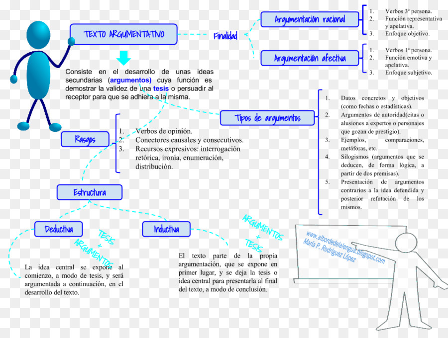 Argudiotestu，Tipos De Texto PNG