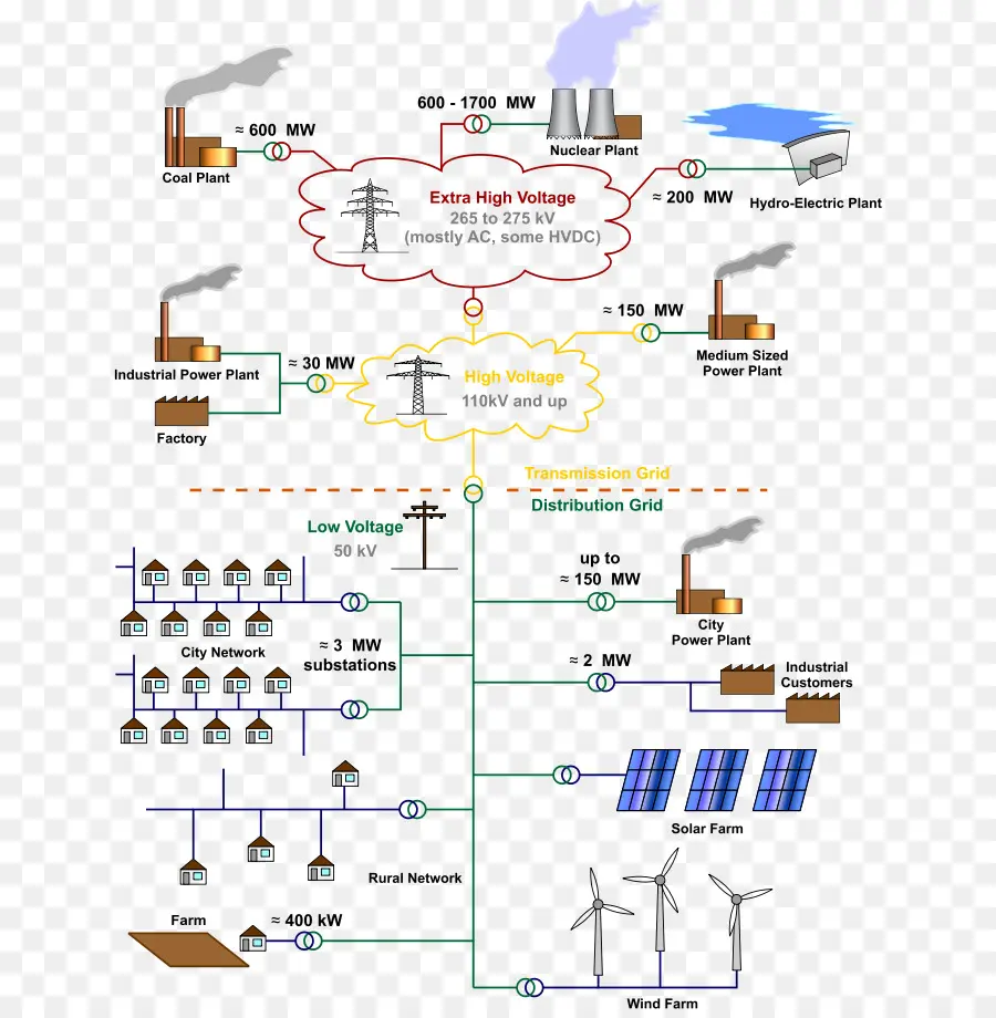 Diagrama Da Rede Elétrica，Eletricidade PNG