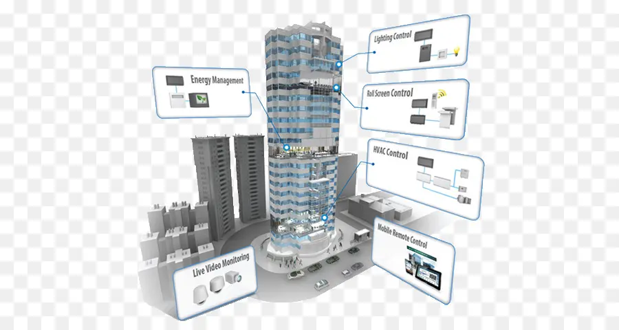 Edifício Inteligente，Automação PNG