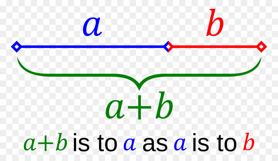 Soma Matemática，Equação PNG