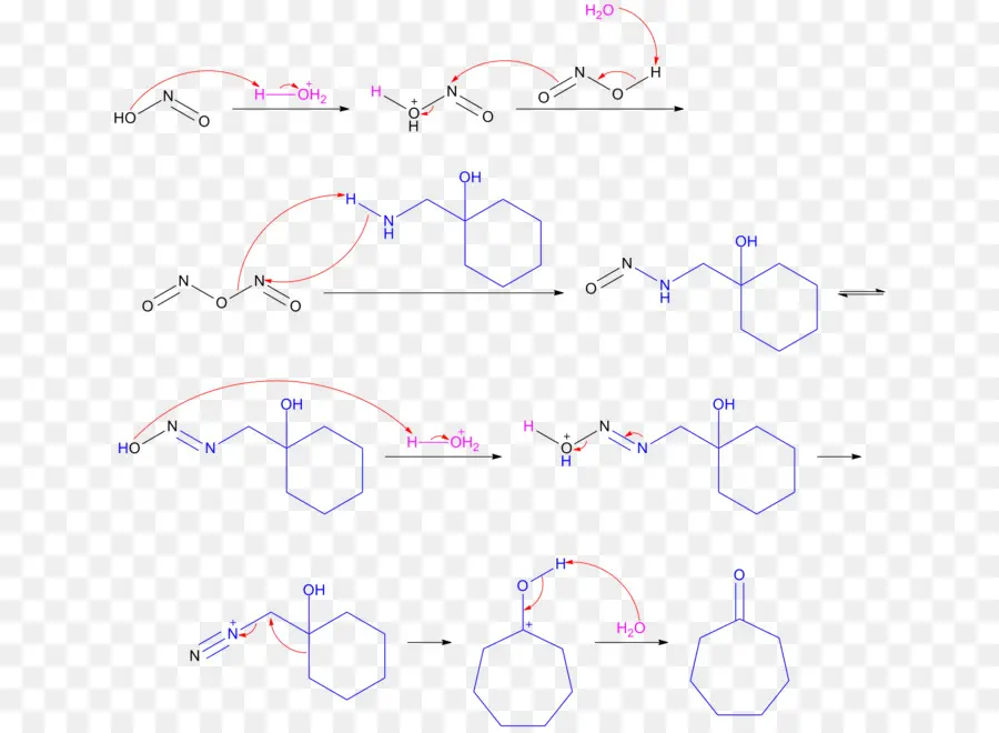 Reação Química，Química PNG