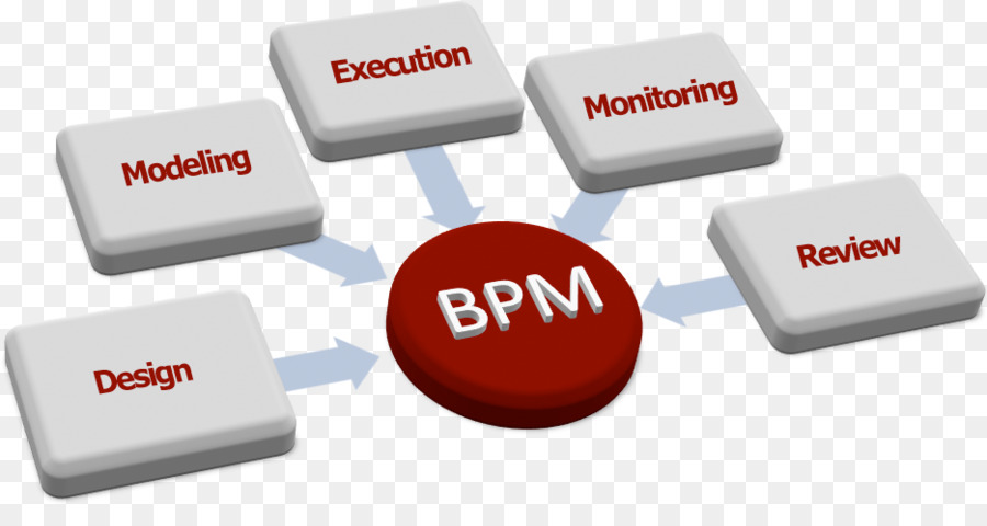 Diagrama Bpm，Negócios PNG