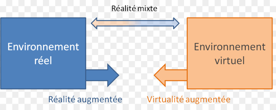 Realidade Aumentada，Realidade PNG