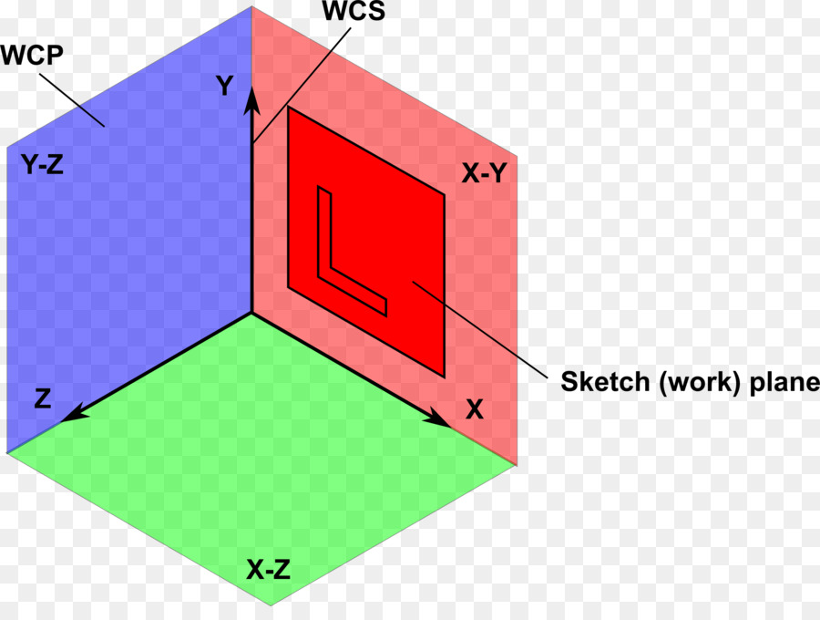 Palestra，Curso PNG