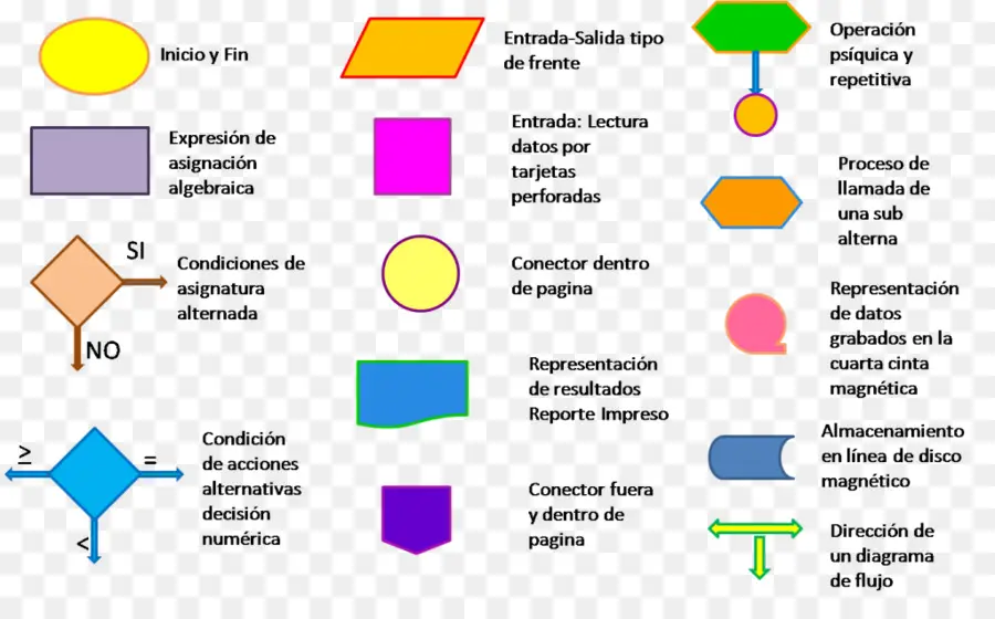 Fluxograma，Diagrama De PNG