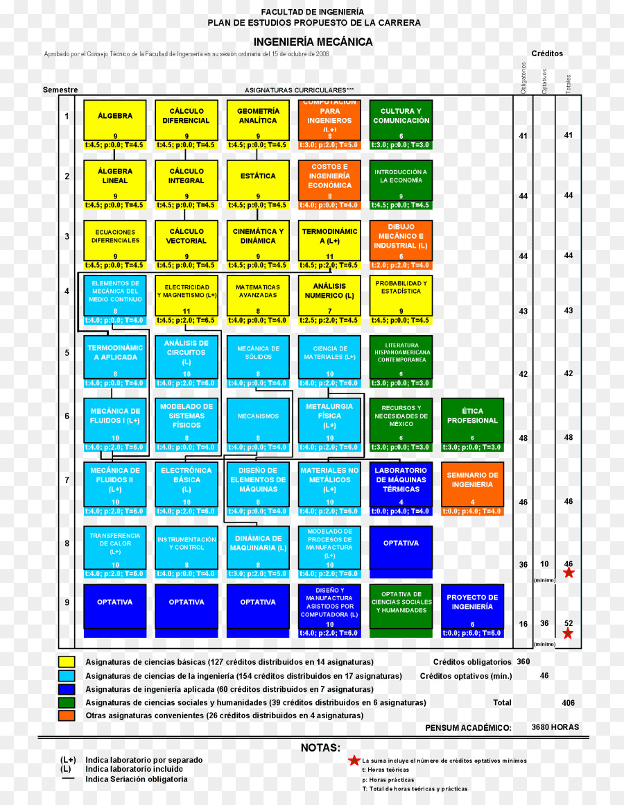 Plano De Curso，Educação PNG