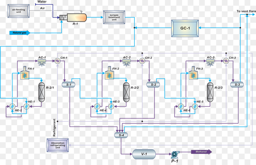 Fluxograma，Processo PNG