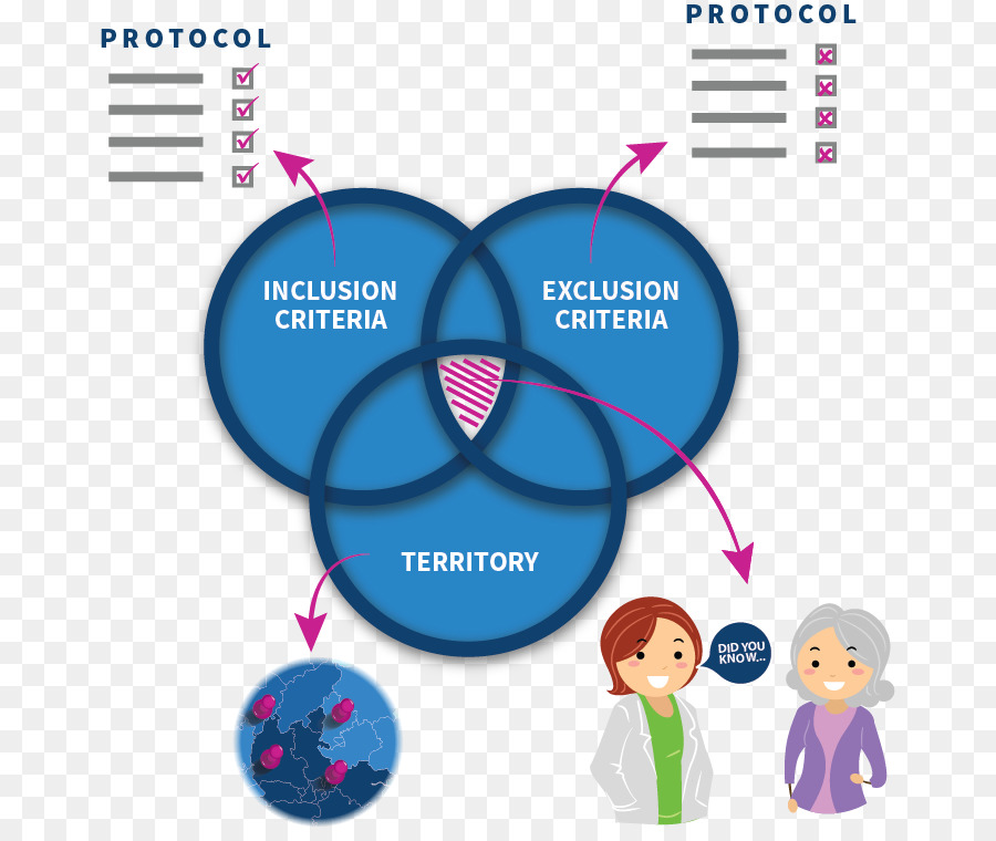 Diagrama De Venn，Critérios PNG