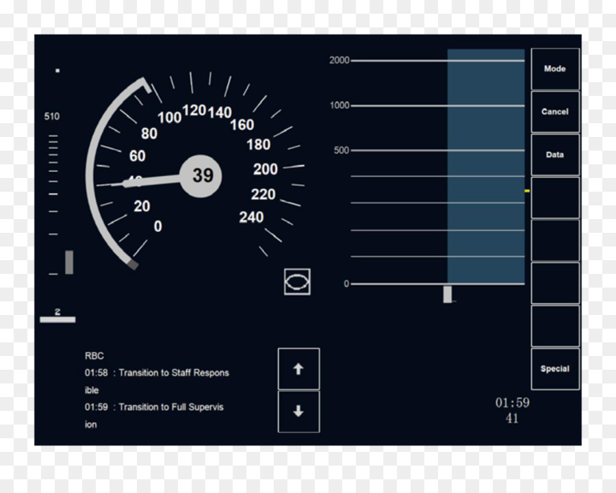 Interface Do Velocímetro，Painel PNG