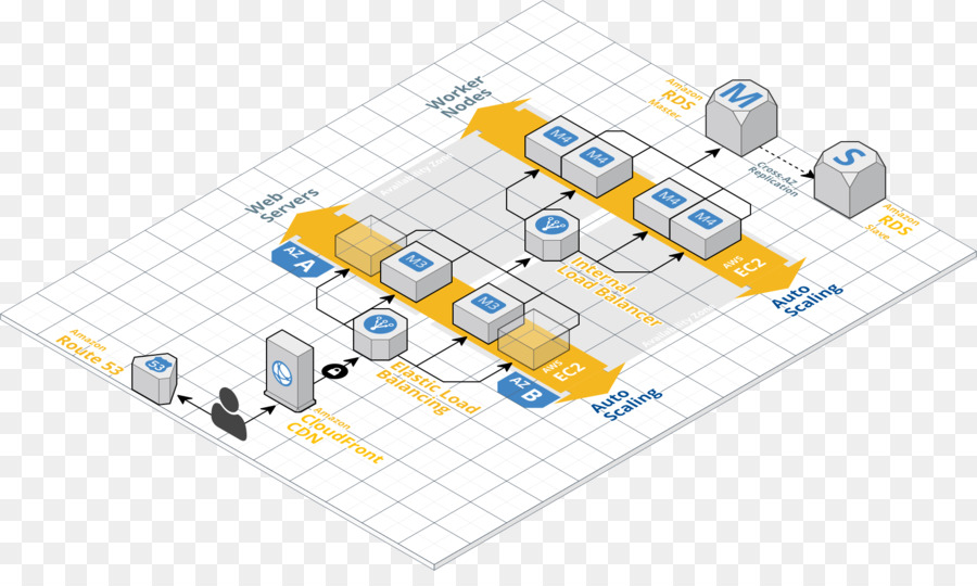 A Amazon Web Services，A Computação Em Nuvem PNG