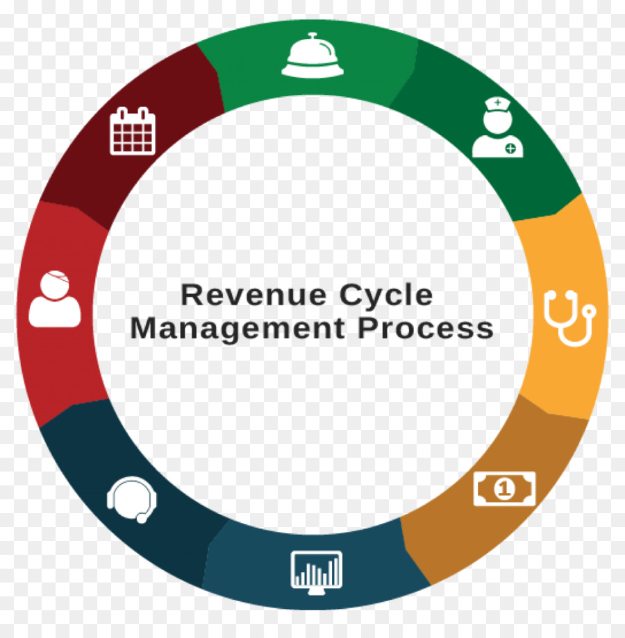 A Receita De Gestão Do Ciclo De，Faturamento Médico PNG