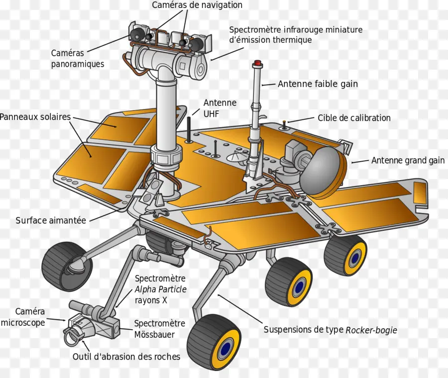 Rover De Marte，Exploração Espacial PNG