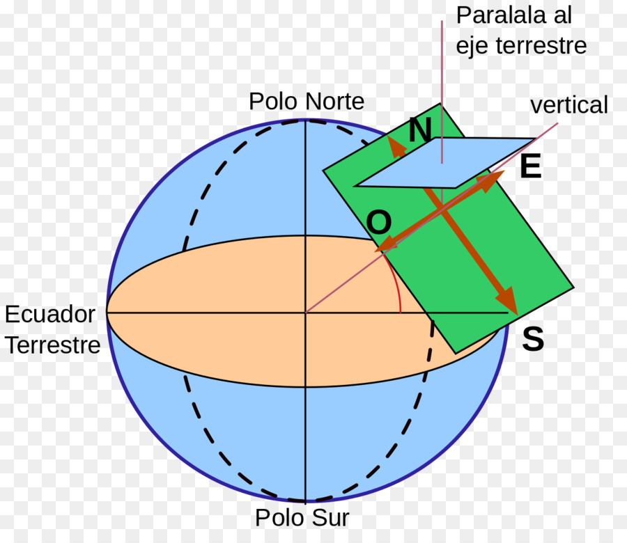 Linha，Relógio De Sol PNG