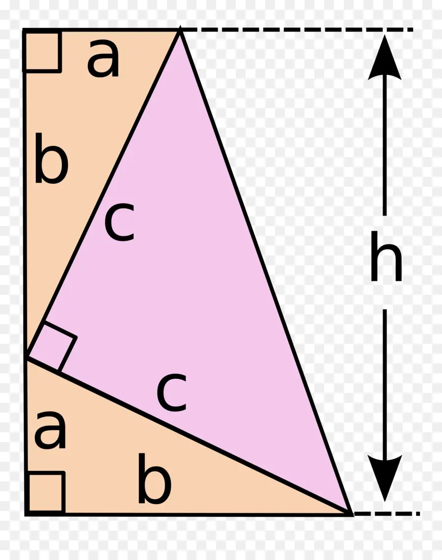 O Teorema De Pitágoras，Prova Matemática PNG