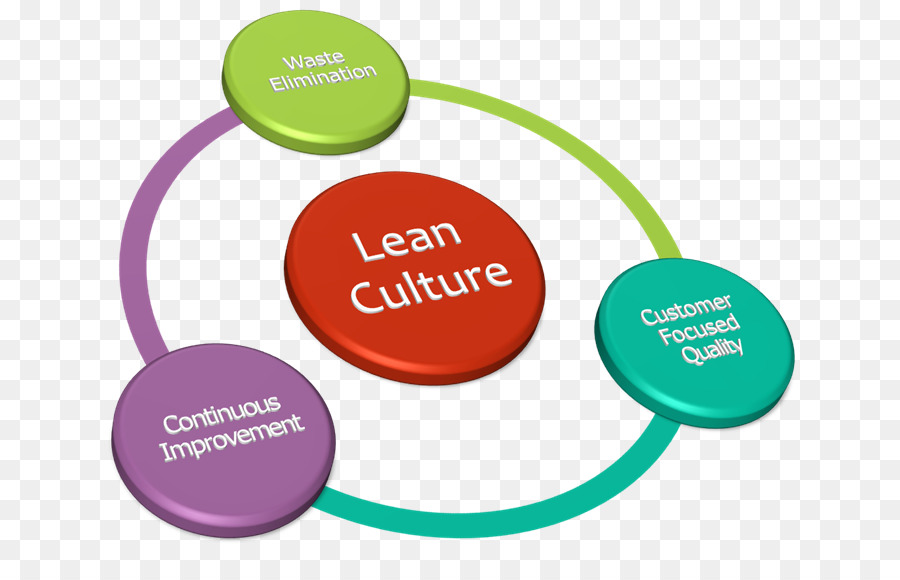 Lean Manufacturing，5s Playbook Uma Stepbystep De Orientação Para O Lean Praticante PNG