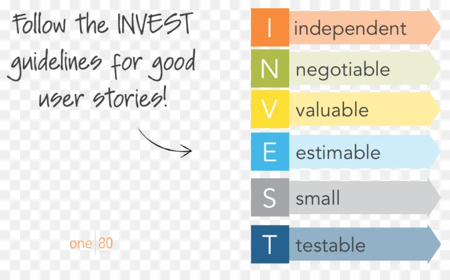 Diretrizes De Investimento，Histórias De Usuários PNG