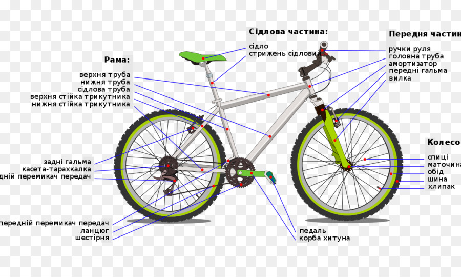 Diagrama De Bicicleta，Bicicleta PNG