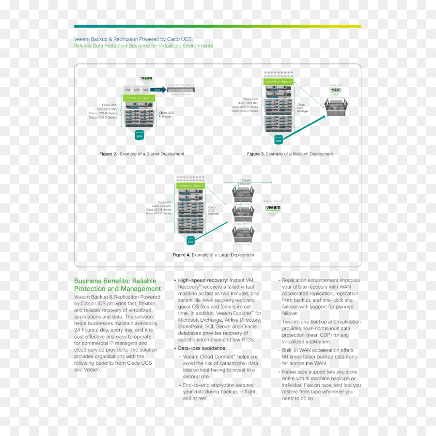 A Cisco Systems，Virtualização PNG