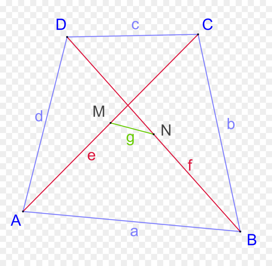 Euler O Teorema Do Quadrilátero，Quadrilátero PNG