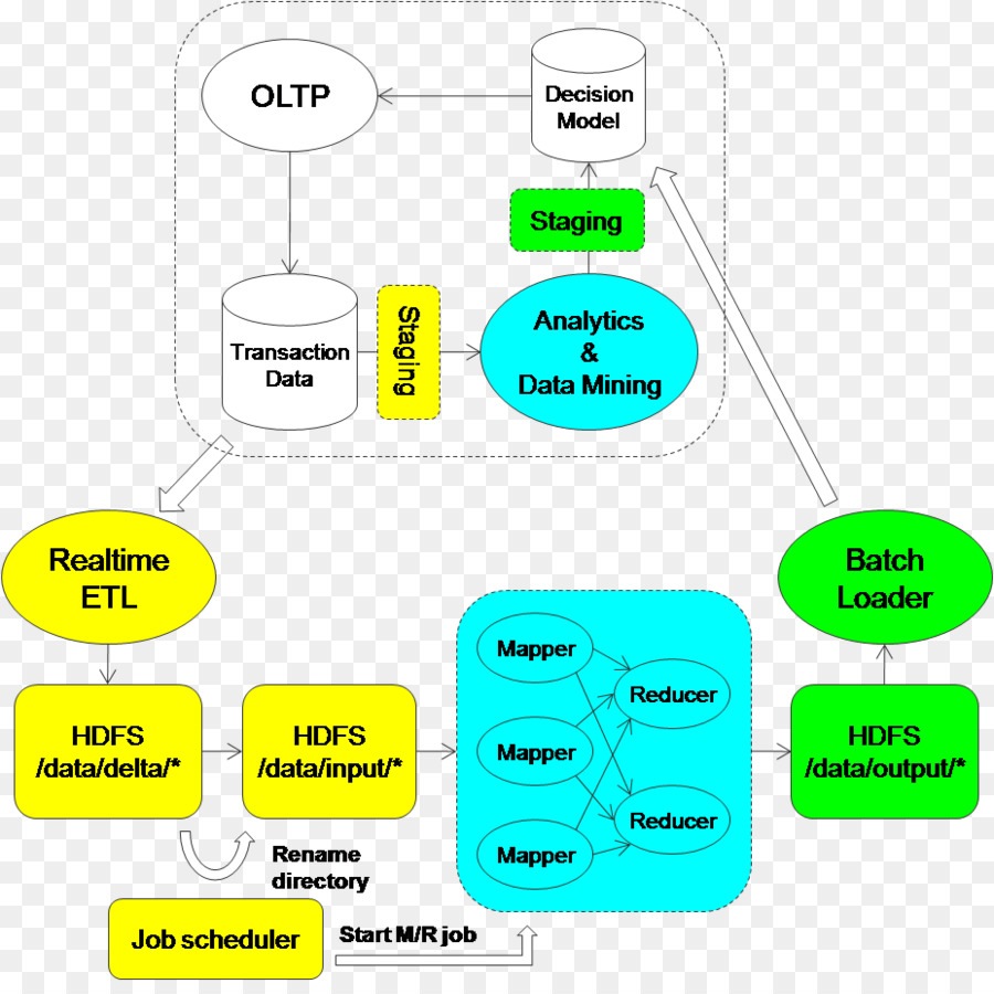 Mapreduce，Big Data PNG