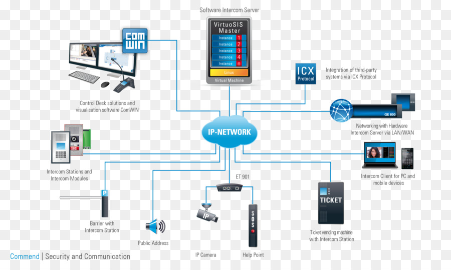 Diagrama De Rede Ip，Rede PNG