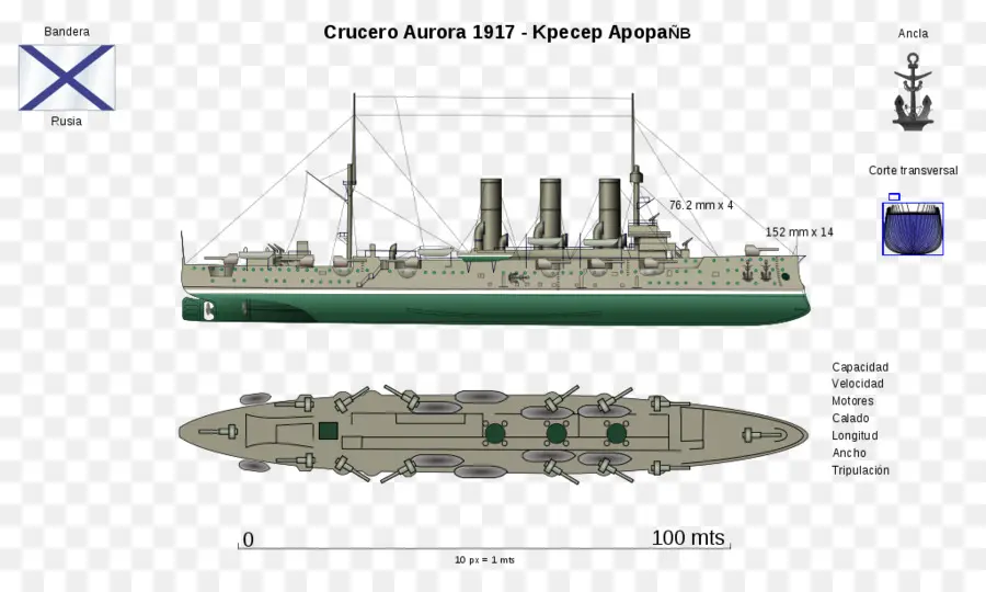 Russo Cruzador Aurora，Segunda Guerra Mundial PNG