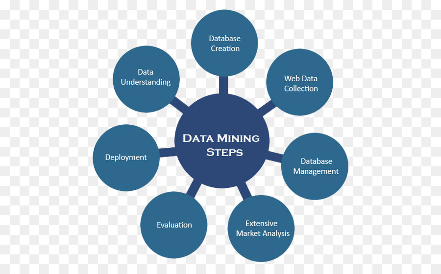 Mineração De Dados，Big Data PNG