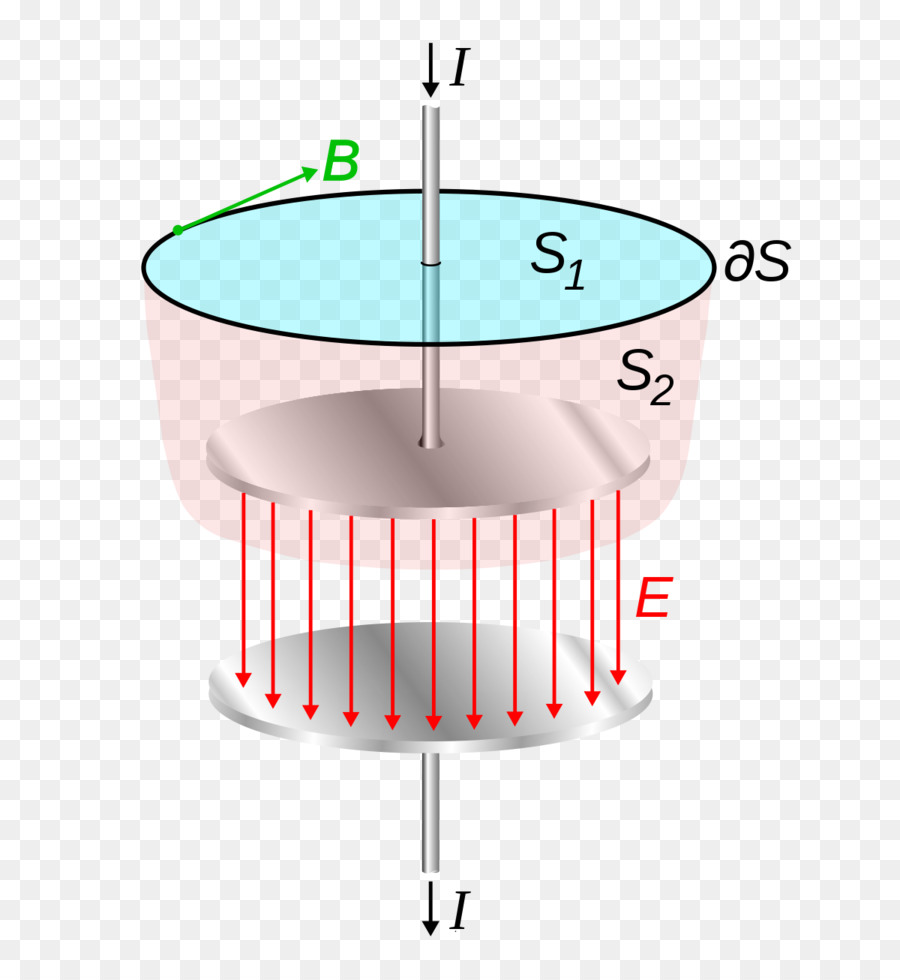 O Deslocamento Atual，As Equações De Maxwell PNG