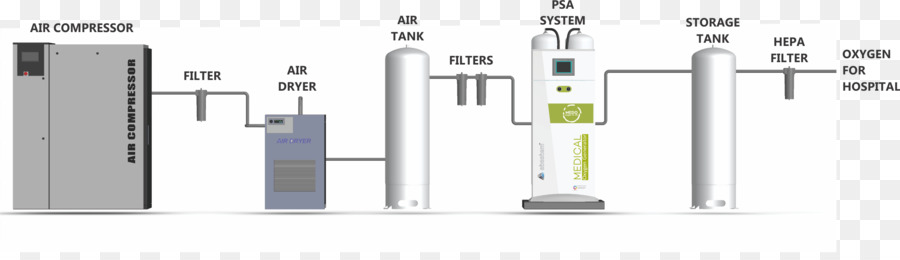 Concentrador De Oxigênio，Fábrica De Oxigênio PNG