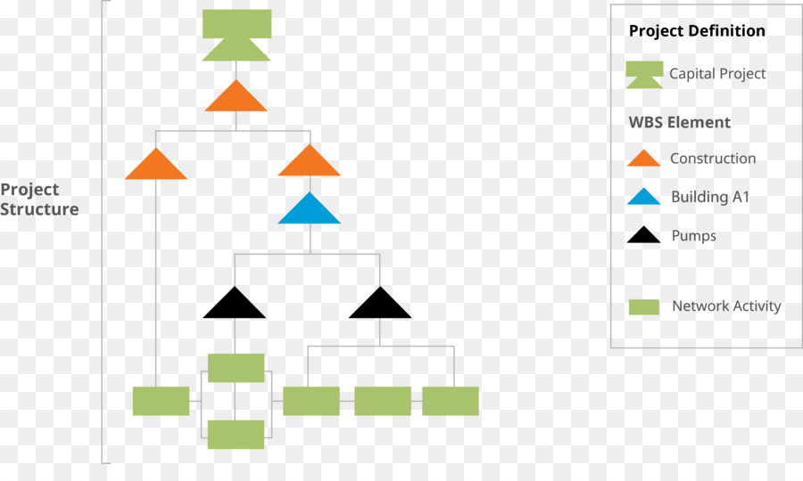 Estrutura De Divisão De Trabalho，De Arquitetura E Engenharia PNG