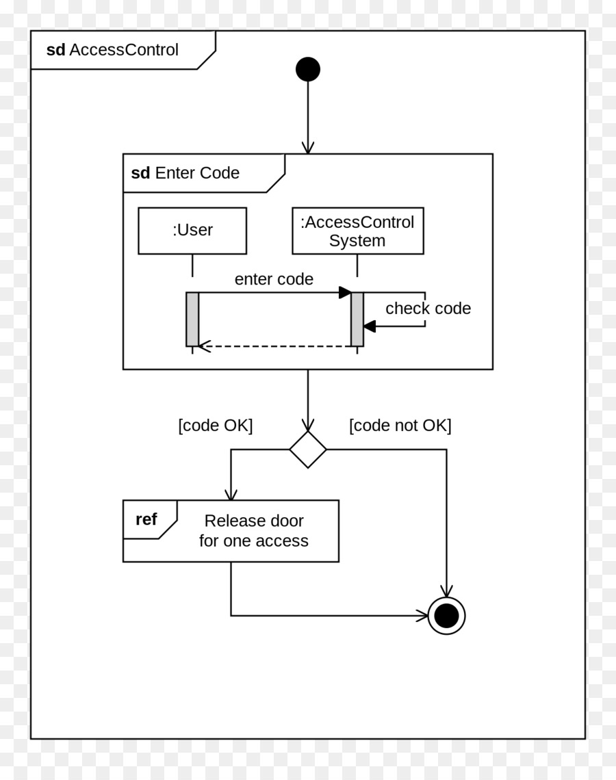 A Interação Diagrama De Visão Geral，Diagrama De PNG