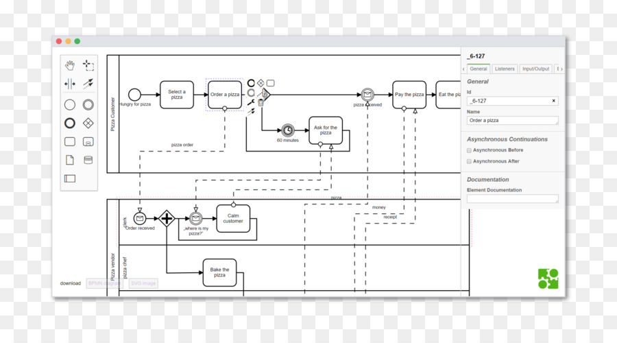 Fluxograma，Processo PNG