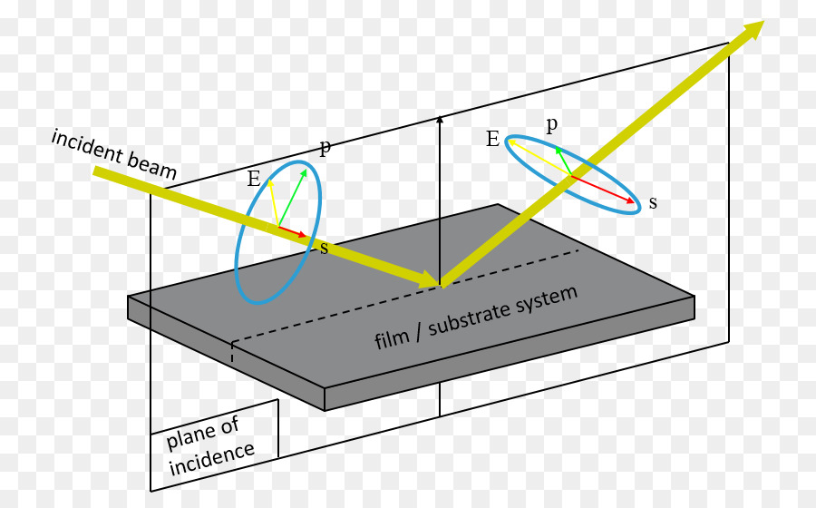 Diagrama óptico，Física PNG