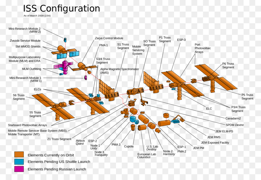 Configuração Do Iss，Espaço PNG