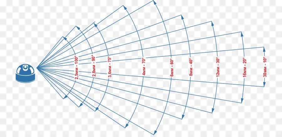 Diagrama De Radar，Gráfico PNG