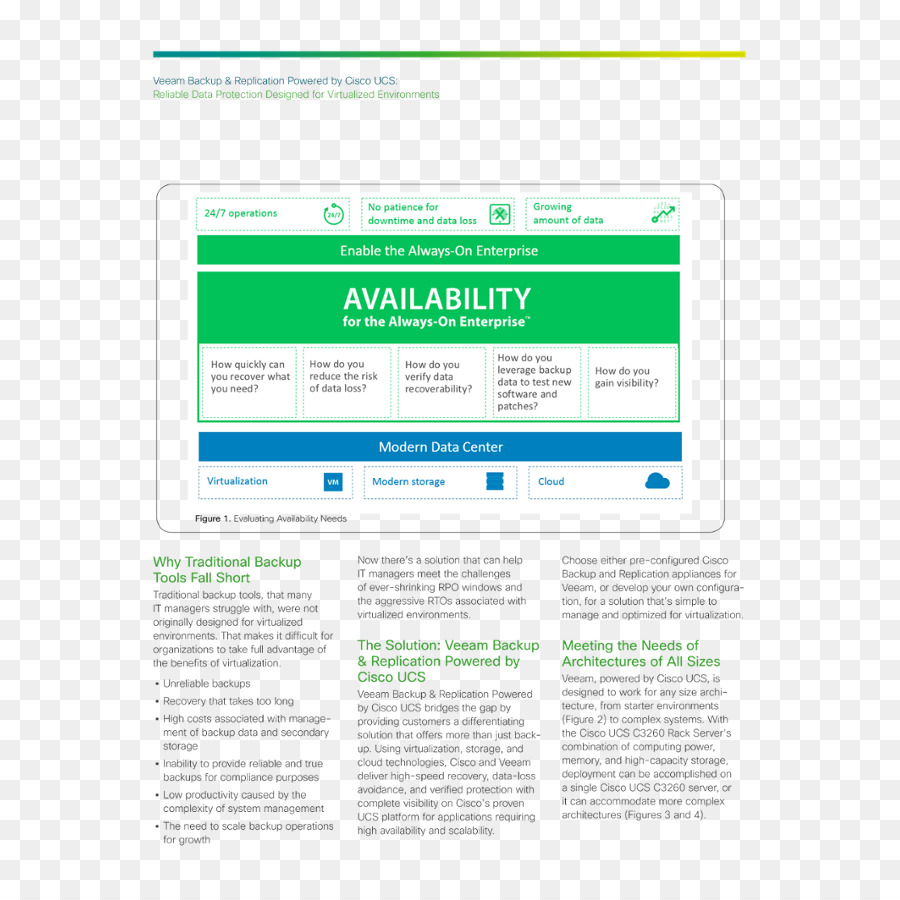 Informações，O Cisco Unified Computing System PNG