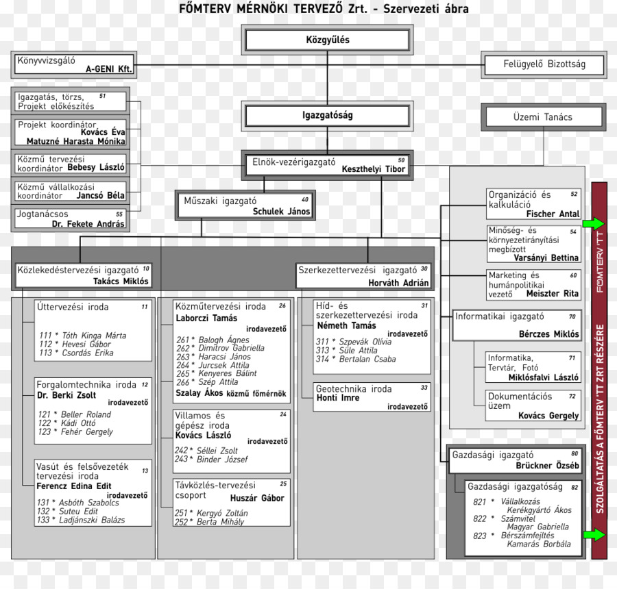 Organização，Empresa PNG