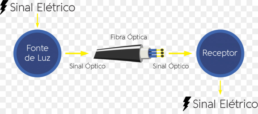 Diagrama De Fibra óptica，Fonte De Luz PNG