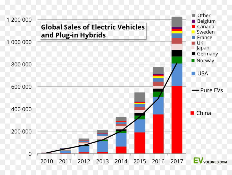 Veículo Elétrico，Carro PNG