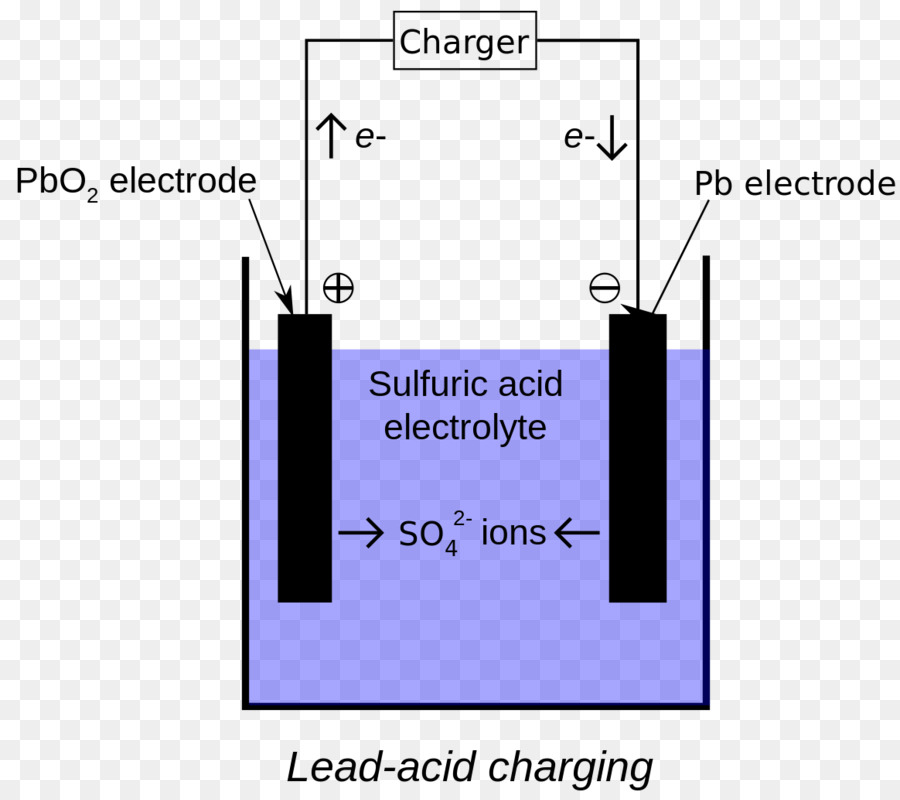 Carregador De Bateria，Leadacid Bateria PNG