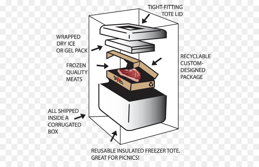 Embalagem De Carne，Congelado PNG