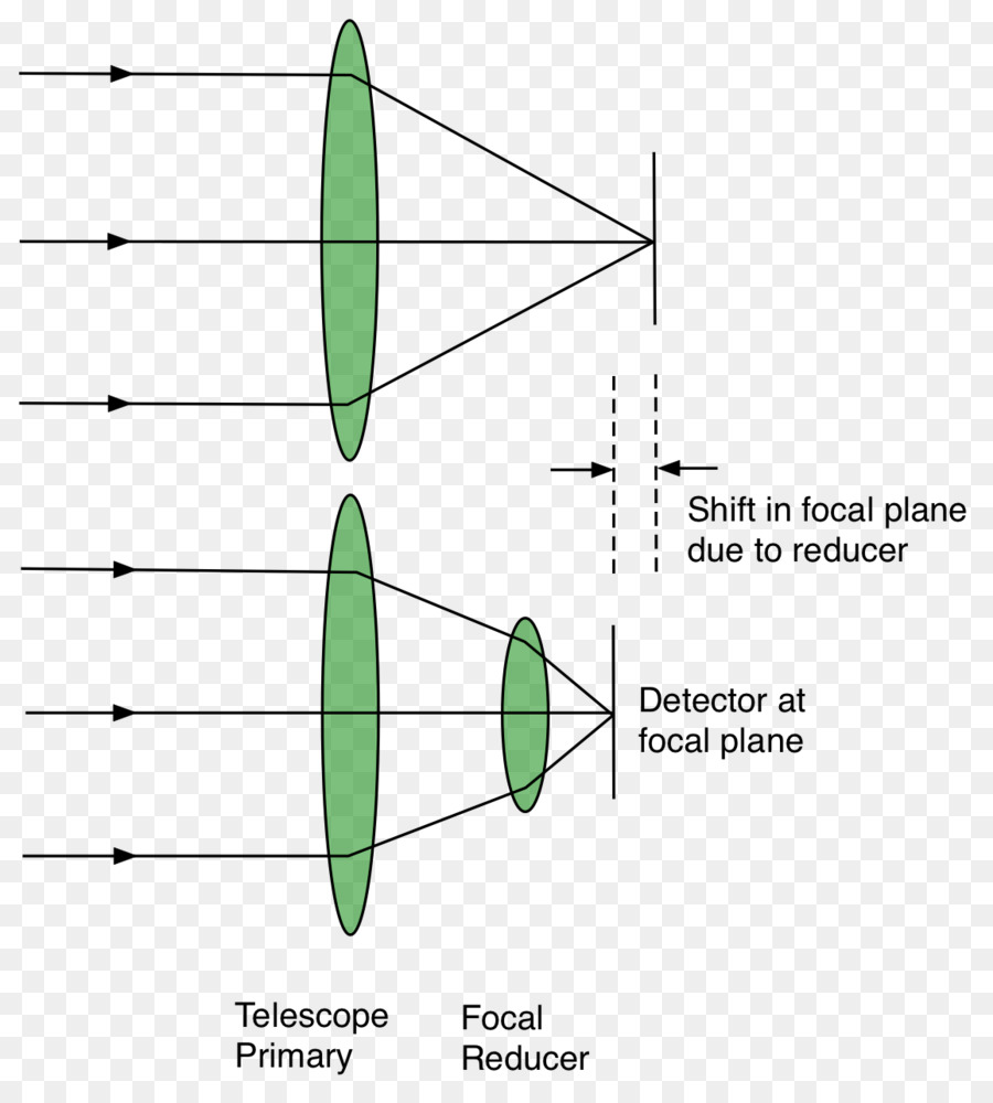 Telecompressor，Distância Focal PNG