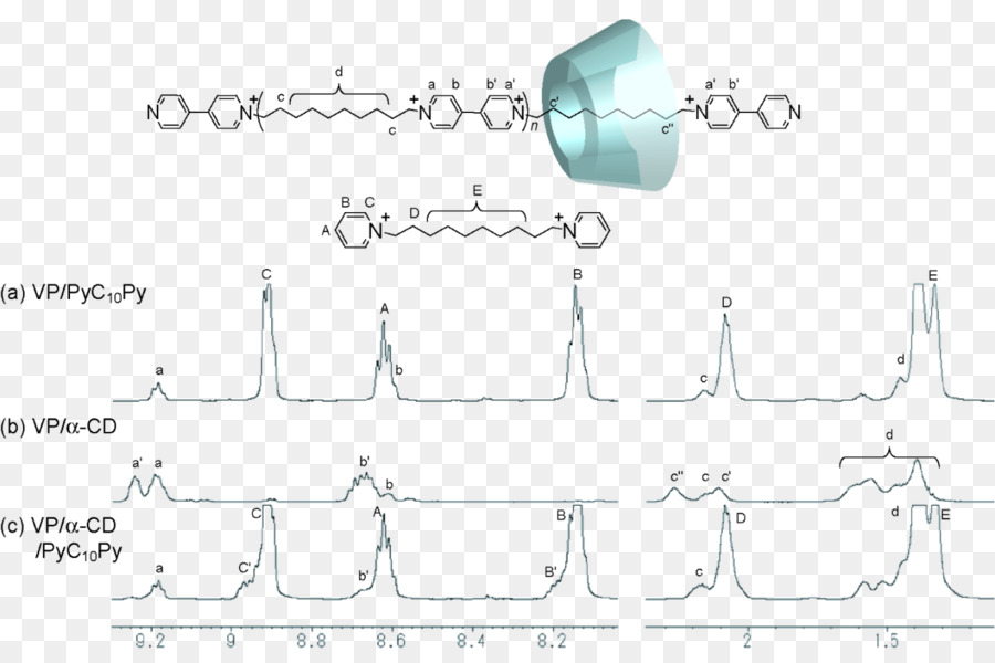 Química Supramolecular，Ciclodextrina PNG