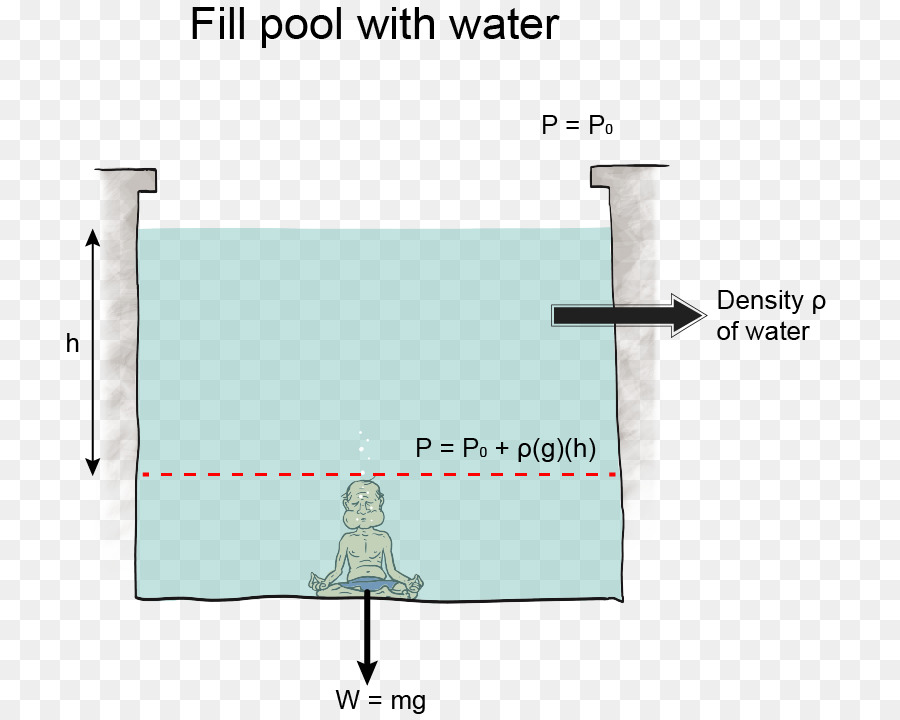 Diagrama De Piscina，Água PNG