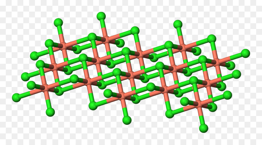 Copperii Cloreto De，Cobre PNG