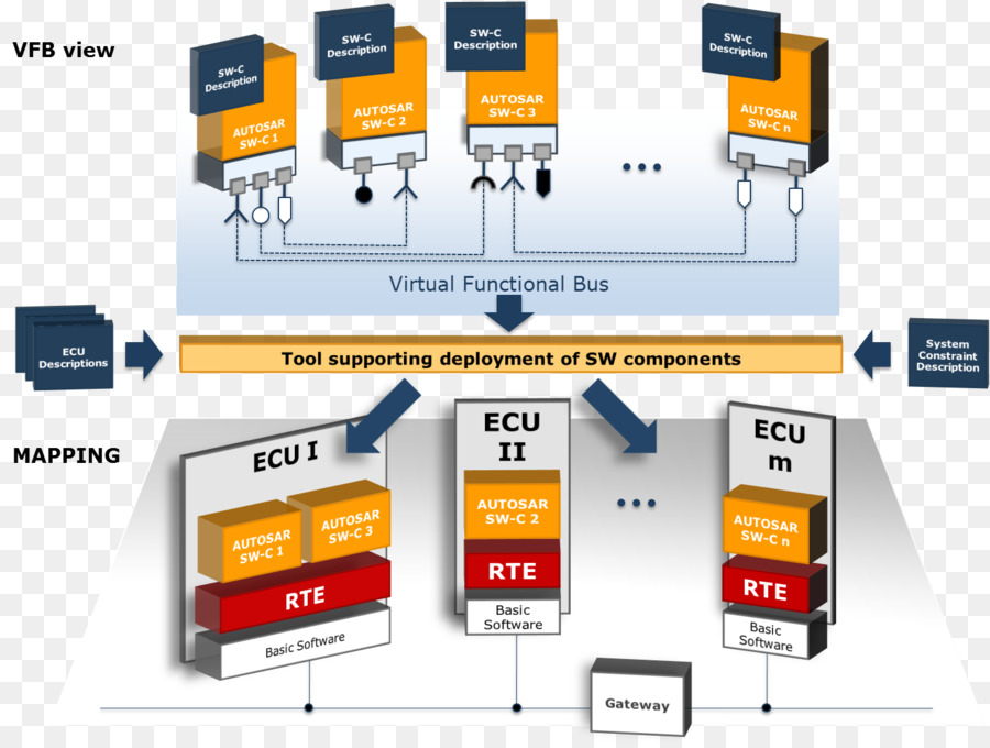 Diagrama，Ecu PNG