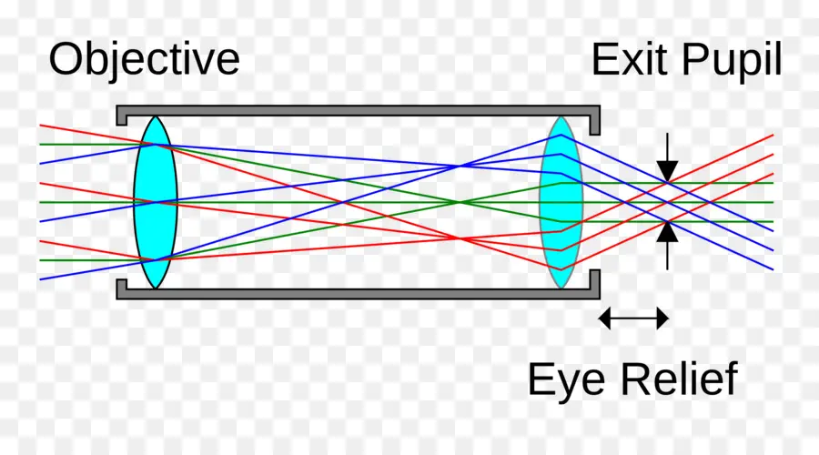 Diagrama Óptico，Lentes PNG