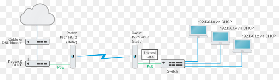 Ubiquiti Networks，Sem Fio Parafuso PNG